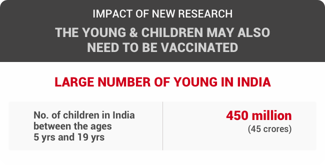 5pserano_no-of-children-in-india-graphics_625x300_02_September_21.png