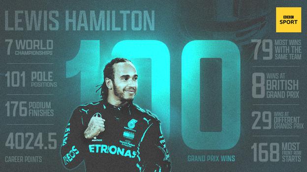 _120699970_lewis_hamilton_100_wins_infographic_16x9-winfromthirdorworse.png