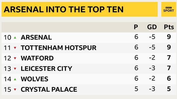 _120700951_premierleaguetable.png