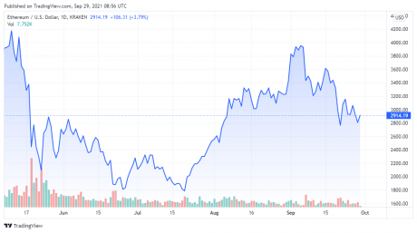 ETHUSD_2021-09-29_05-56-54-460x257.png