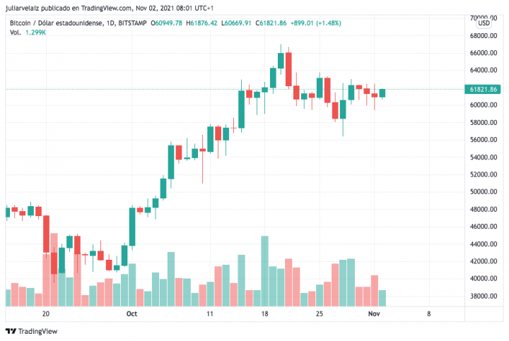 BTCUSD_2021-11-02_03-01-30.png