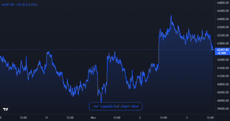 chart-1-460x242.png