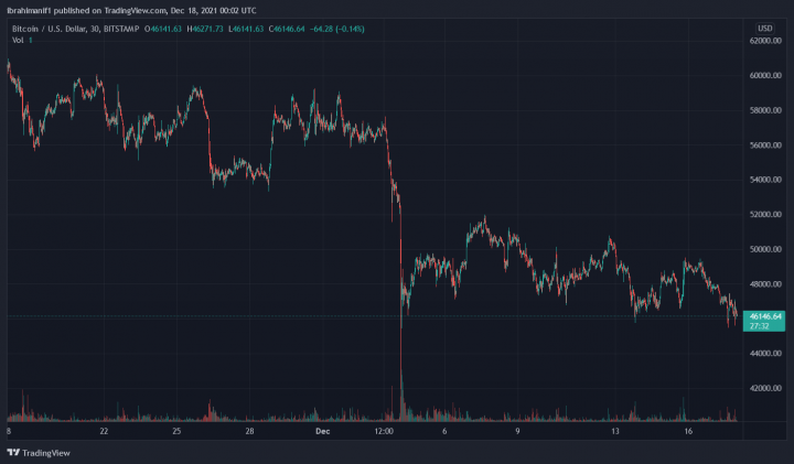 BTCUSD_2021-12-18_01-02-30.png