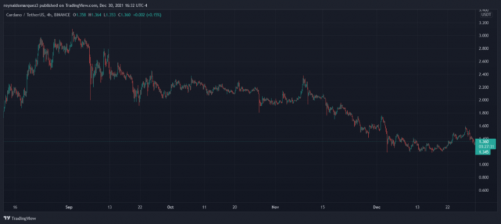 Cardano-ADA-ADAUSDT-2-860x386.png