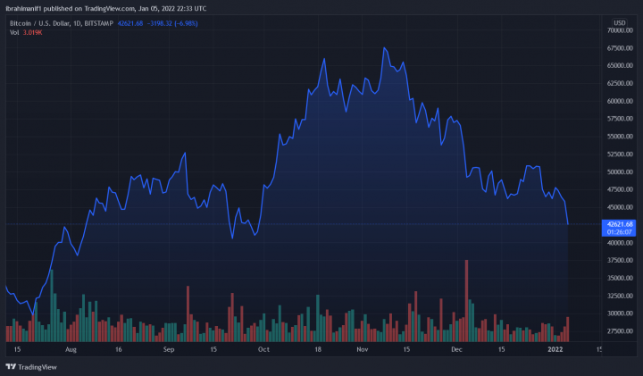 BTCUSD_2022-01-05_23-33-59.png