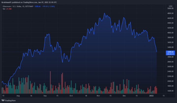 ETHUSD_2022-01-07_23-18-52.png