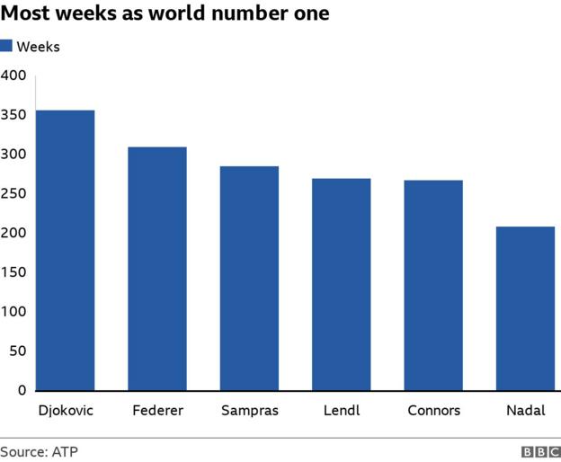 _123057761_mostweeksasnumberonegraphic.jpg