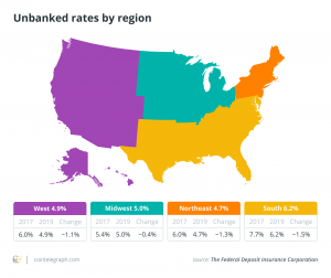 Unbanked-rates-by-region-300x252.png