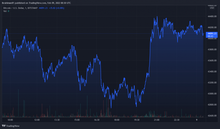 BTCUSD_2022-02-09_01-30-10.png