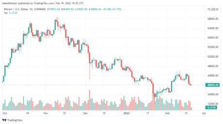 BTCUSD_2022-02-20_00-30-47-460x257.png