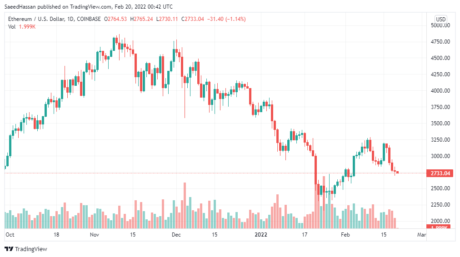 ETHUSD_2022-02-20_05-42-51-460x257.png
