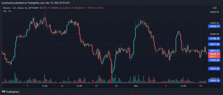 BTCUSD_2022-03-15_13-24-24.png