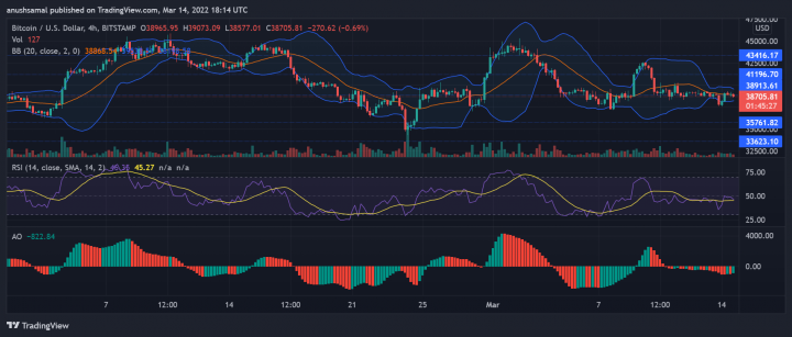 BTCUSD_2022-03-14_23-44-42.png