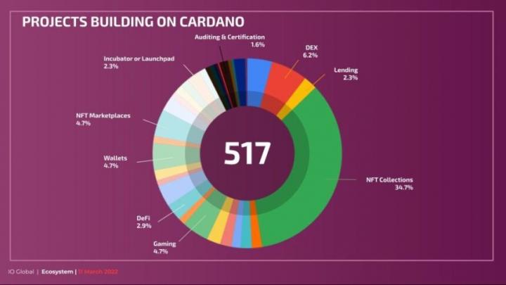 Cardano-ADA-ADAUSD-860x484.jpg