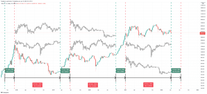 BTCUSD_2022-04-15_10-16-09-860x391.png