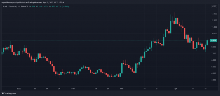 RUNEUSDT-Tradingview-860x378.png