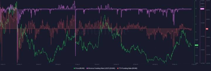 RUNE-RUNEUSDT-1-860x291.png