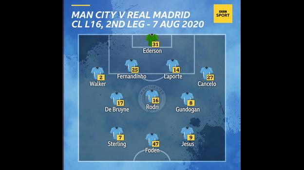 _124276588_mancitystartingxivrealmadridon7august2020.png