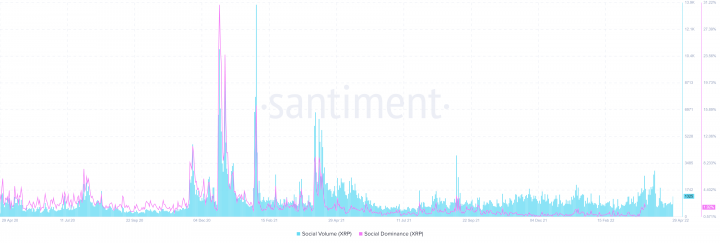 Ripple-XRP-01.30.36-30-Apr-2022.png