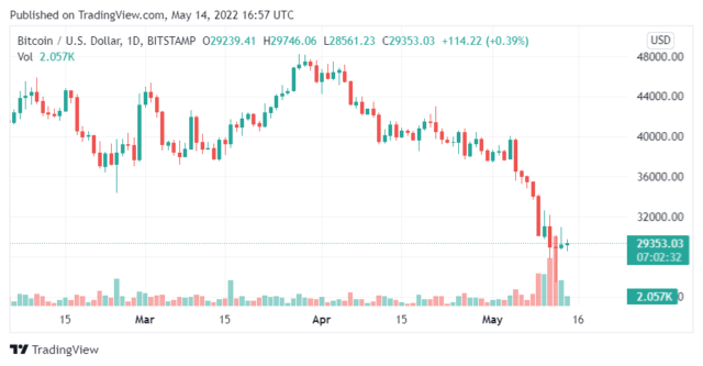 BTCUSD-3-640x333.png