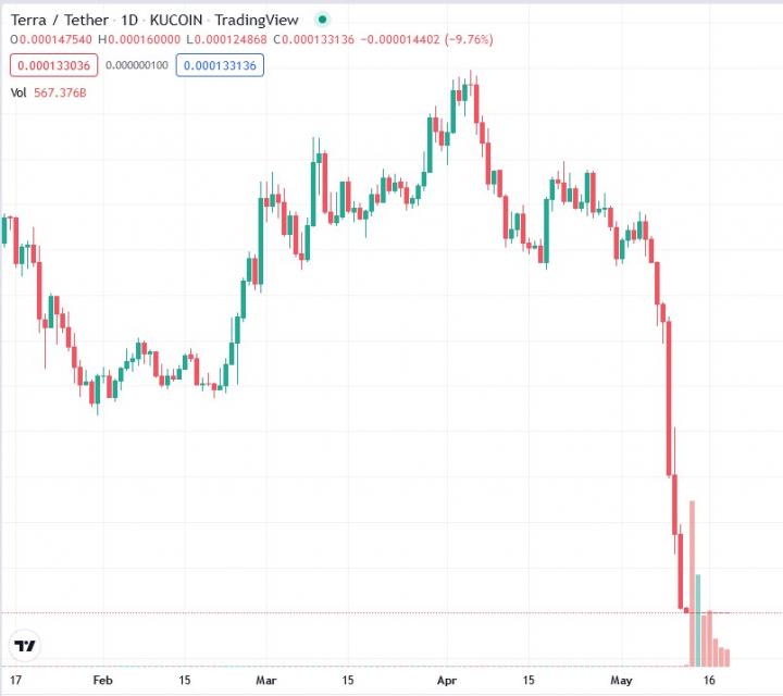 Terra-price-collapse.jpg