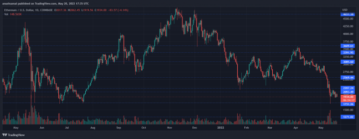 ETHUSD_2022-05-20_23-05-45.png