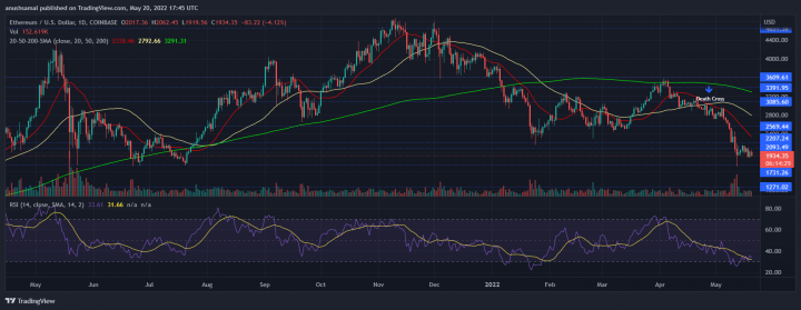 ETHUSD_2022-05-20_23-15-33.png