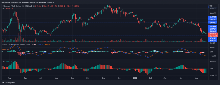 ETHUSD_2022-05-20_23-16-50.png
