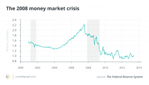 The-2008-money-market-crisis-300x171.png