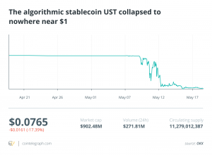 The-algorithmic-stablecoin-UST-collapsed-to-nowhere-near-1-300x220.png