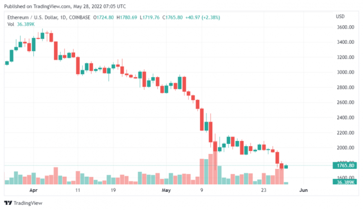 ETHUSD_2022-05-28_12-05-09-860x499.png