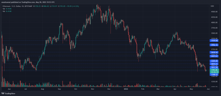 ETHUSD_2022-05-29_01-23-03.png