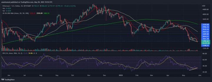 ETHUSD_2022-05-29_01-24-35.png
