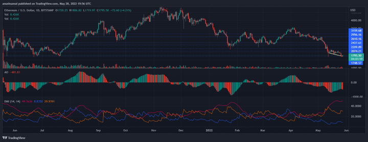 ETHUSD_2022-05-29_01-26-03.png