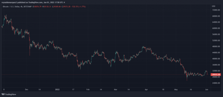 Bitcoin-BTC-BTCUSD-860x376.png