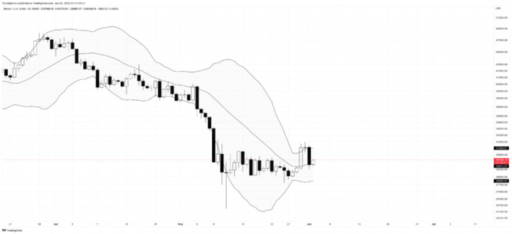 BTCUSD_2022-06-02_16-11-14-860x395.png