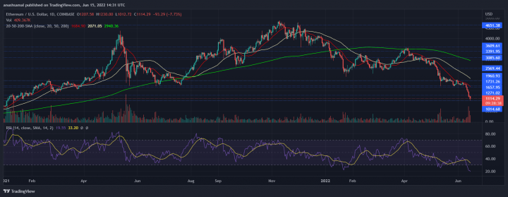 ETHUSD_2022-06-15_20-01-25.png