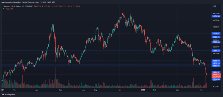 ETHUSD_2022-06-15_19-59-41.png
