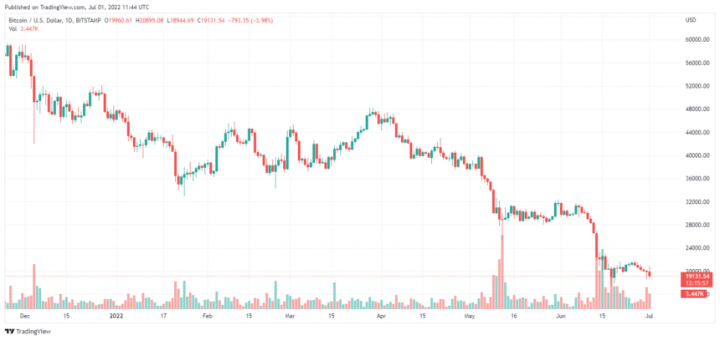 BTCUSD_2022-07-01_04-44-05-860x407.png