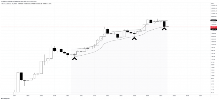 BTCUSD_2022-07-06_15-03-38-860x396.png