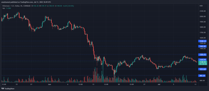 ETHUSD_2022-07-11_16-19-51.png
