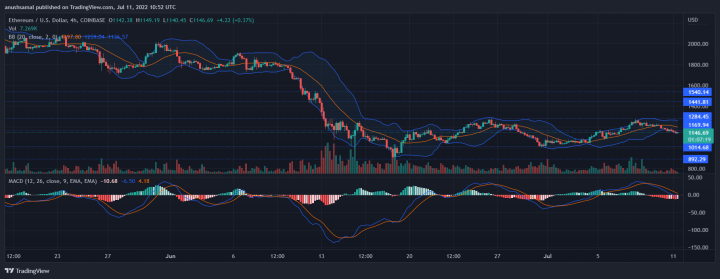 ETHUSD_2022-07-11_16-22-42.png