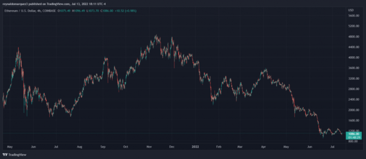 Ethereum-ETH-ETHUSD-NFTs-860x376.png