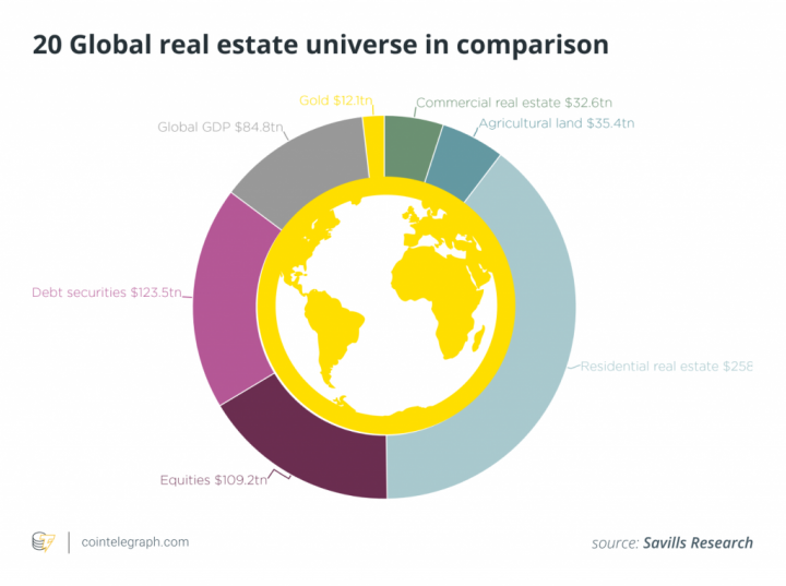 20-Global-real-estate-universe-in-comparison-1024x764.png