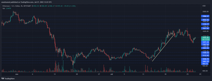 ETHUSD_2022-07-27_18-52-58.png