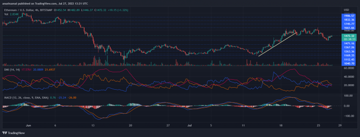 ETHUSD_2022-07-27_18-51-28.png