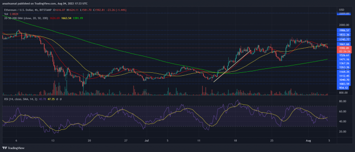 ETHUSD_2022-08-04_23-03-36.png