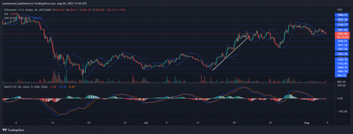 ETHUSD_2022-08-04_23-15-58.png