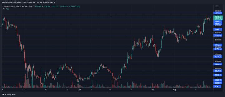 ETHUSD_2022-08-13_00-24-09.png