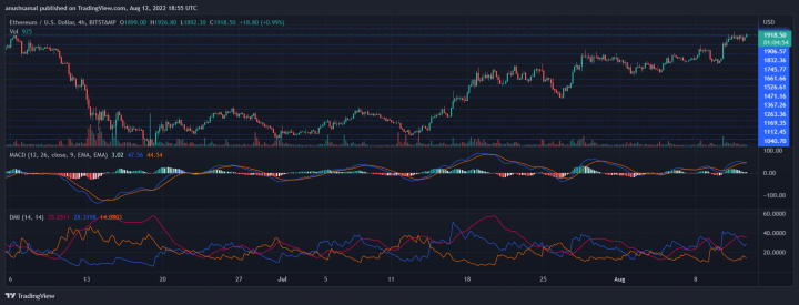 ETHUSD_2022-08-13_00-25-07.png